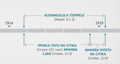 Pali Umbwilo 11:1, 2 paya mazwi aakalemenkanya ivyacitike lino yaceecesile ing’anda yakwe Leza iya unkolanya iyalandwapo pali Malaki 3:1-3. Usoowelo ukalangilila ukuti: Kuceeceta ing’anda yakwe Leza iya unkolanya kwatandike uku kusila kwakwe 1914 kufika uku kutandika kwakwe 1919; umu ciputulwa cii ca nsita mwaya imyaka itatu na citika nanti amanda 1,260 atandike uku kusila kwakwe 1914 ukufika ukukutandika kwakwe 1918, nupya amanda yatatu na citika yatandike uku kusila kwakwe 1918 ukufika ukukutandika kwakwe 1919