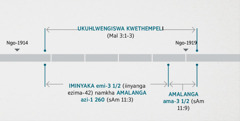 IsAmbulo 11:1, 2 sihlobanisa izenzakalwezi nokuhlolwa begodu nokuhlwengiswa kwethempeli elingokomfanekiso elihlathululwe kuMalaki 3:1-3. Itjhadi lesiphorofido elitjengisa: ukuhlwengiswa kwethempeli kusukela pheze ngekupheleni kwango-1914 ukuya pheze ekuthomeni kwango-1919; iminyaka emithathu nesiquntu namkha amalanga azi-1 260 kusukela pheze ngekupheleni kwango-1914 ukuya pheze ekuthomeni kwango-1918; amalanga amathathu nesiquntu kusukela pheze ekuthomeni kwango-1918 ukuya pheze ekuthomeni kwango-1919.