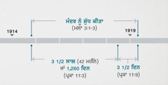 ਪ੍ਰਕਾਸ਼ ਦੀ ਕਿਤਾਬ 11:1, 2 ਇਨ੍ਹਾਂ ਘਟਨਾਵਾਂ ਦਾ ਸੰਬੰਧ ਮੰਦਰ ਦੀ ਜਾਂਚ ਅਤੇ ਇਸ ਨੂੰ ਸ਼ੁੱਧ ਕੀਤੇ ਜਾਣ ਨਾਲ ਜੋੜਦੀ ਹੈ ਜਿਸ ਤਰ੍ਹਾਂ ਮਲਾਕੀ 3:1-3 ਵਿਚ ਦੱਸਿਆ ਗਿਆ ਸੀ। ਭਵਿੱਖਬਾਣੀ ਦੀ ਸਮਾਂ-ਰੇਖਾ ਤੋਂ ਪਤਾ ਲੱਗਦਾ ਹੈ: ਮੰਦਰ ਨੂੰ ਸ਼ੁੱਧ ਕੀਤੇ ਜਾਣ ਦਾ ਸਮਾਂ ਲਗਭਗ 1914 ਦੇ ਅਖ਼ੀਰ ਤੋਂ ਲੈ ਕੇ ਲਗਭਗ 1919 ਦੇ ਸ਼ੁਰੂ ਤਕ ਸੀ; ਸਾਢੇ ਤਿੰਨ ਸਾਲ ਜਾਂ 1,260 ਦਿਨ ਲਗਭਗ 1914 ਦੇ ਅਖ਼ੀਰ ਤੋਂ ਲੈ ਕੇ ਲਗਭਗ 1918 ਦੇ ਸ਼ੁਰੂ ਤਕ ਸੀ; ਸਾਢੇ ਤਿੰਨ ਦਿਨ ਲਗਭਗ 1918 ਦੇ ਸ਼ੁਰੂ ਤੋਂ ਲੈ ਕੇ ਲਗਭਗ 1919 ਦੇ ਸ਼ੁਰੂ ਤਕ ਸੀ।