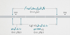 مکاشفہ 11 باب دی 1 تے 2 ایت چ دَسے گئے واقعات دا تعلق ملاکی 3 باب دیاں 1 توں 3 ایتاں نال اے جنہاں چ روحانی ہیکل دی جانچ تے ایہنوں پاک صاف کرن دا ذکر اے۔‏ پیش‌گوئیاں توں پتہ چلدا اے کہ ایہہ کم لگ بھگ 1914 دے آخر چ شروع ہویا تے 1919 دے شروع تک جاری رہیا؛‏ ساڈھے تِن سال یاں 1260 دن لگ بھگ 1914 توں لے کہ سن 1918 دے شروع تک؛‏ ساڈھے تِن دن لگ بھگ 1918 دے شروع توں لے کہ سن 1919 دے شروع تک۔‏