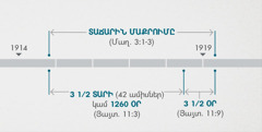 Յայտնութիւն 11։1, 2–ը այս դէպքերը կը կապէ հոգեւոր տաճարին քննութեան ու մաքրումին, որ նկարագրուած է Մաղաքիա 3։1-3–ին մէջ։ Մարգարէական ժամանակագրական ցուցակը կը ցուցնէ՝ հոգեւոր տաճարին մաքրումը շուրջ 1914–ի վերջաւորութենէն մինչեւ 1919–ի սկիզբը, երեքուկէս տարի կամ 1260 օր՝ շուրջ 1914–ի վերջաւորութենէն մինչեւ 1918–ի սկիզբը, երեքուկէս օր՝ շուրջ 1918–ի սկիզբէն մինչեւ շուրջ 1919–ի սկիզբը