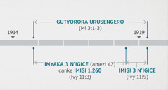 Ibivugwa mu Vyahishuwe 11:1, 2 birafitaniye isano n’ibivugwa muri Malaki 3:1-3 bijanye no gusuzuma be no gutyorora urusengero rwo mu buryo bw’impwemu. Ibihe ubuhanuzi bwarangukiyeko: gutyorora urusengero kuva nko mu mpera za 1914 gushika nko mu ntango za 1919; imyaka itatu n’igice canke imisi 1.260 kuva nko mu mpera za 1914 gushika nko mu ntango za 1918; imisi itatu n’igice kuva nko mu ntango za 1918 gushika nko mu ntango za 1919.