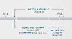 Malu adi mu Buakabuluibua 11:1, 2 adi apetangana ne adibu bambe mu Malaki 3:1-3 bua dikenketa dia ntempelo wa mu nyuma ne dimukezula. Mushonyi wa tshikondo tshia dikumbana dia mêyi a buprofete udi uleja ne: dikezula ntempelo divua dituadije bu ku ndekelu kua 1914 too ne ku ntuadijilu kua 1919; bidimu bisatu ne tshitupa anyi matuku 1260 bivua bituadije bu ku ndekelu kua 1914 too ne lua ku ntuadijilu kua 1918; matuku asatu ne tshitupa mmatuadije wowu bu ku ntuadijilu kua 1918 too ne lua ku ntuadijilu kua 1919.