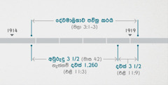 එළිදරව් 11:1, 2 හැම සිදුවීමක්ම සිද්ධ වුණේ මලාකි 3:1-3 විස්තර කරන සංකේතවත් දේවමාලිගාව සෝදිසි කරලා පවිත්‍ර කරපු කාලයේදියි. අනාවැකිය ඉටු වුණු කාලය: 1914 අගභාගයේ පමණ සිට 1919 මුල පමණ දක්වා දේවමාලිගාව පවිත්‍ර කිරීම සිද්ධ වුණා; 1914 අගභාගයේ පමණ සිට 1918 මුල පමණ දක්වා දිව ගිය අවුරුදු තුනහමාර නැත්නම් දවස් 1,260; 1918 මුල පමණ සිට 1919 මුල පමණ දක්වා දිව ගිය දවස් තුනහමාර.