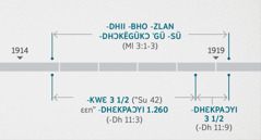 -Dhɛkpaɔ dhiaˈˈ ˈsëëdhɛ 11:1, 2 -yö ˈwɔn -nu bhë -an -gban -wo ˈö -Zlan ˈö -wo ö -dhɔkëgükɔ ˈkpii- -dɛɛ -bha, ˈö -dhii bho -a ˈgü, ˈö Malachie 3:1-3 -ya -wɔn ꞊blɛɛ bhë, -a -bha. ˈWɔn ˈö -zlan -ya to ˈˈdhiʋ̈ ˈö- ꞊blɛɛ -a kë ˈˈtʋ̈ŋ -bhüöö -yo: -dhii -bho -zlan -dhɔkëgükɔ ˈgü -sü ˈö zübho -kwɛ 1914 ˈˈdhiʋ̈todhɛ ˈka ˈö ˈdho ˈö yö- 1919 züdɔdhɛ -bha; -kwɛ -yaaga waa- ˈgbu ɛɛnˈˈ -dhɛkpaɔyi 1.260 ˈö züdɔ 1914 ˈˈdhiʋ̈tadhɛ ˈka ˈö ˈdho ˈö yö- ˈka 1918 züdɔdhɛ -bha; -dhɛkpaɔyi -yaaga waa- ˈgbu ˈö sü 1918 züdɔdhɛ -bha ˈö ˈdho ˈö yö- ˈka 1919 züdɔdhɛ -bha, -an -zɔn.