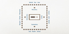 La distribució del campament d’Israel, a vista d’ocell. El tabernacle és al centre del campament. A prop del tabernacle, les famílies de Leví: els descendents d’Aaron a l’est, els quehatites al sud, els guersonites a l’oest i els merarites al nord. Més lluny, les 12 tribus d’Israel. A l’est hi ha Issacar, Judà i Zabuló. Al sud hi ha Gad, Rubèn i Simeó. A l’oest hi ha Benjamí, Efraïm i Manassès. Al nord hi ha Neftalí, Dan i Aser.