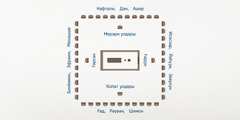 Израиль лагерының урынлашыуы. Изге сатыр лагерҙың үҙәгендә урынлашҡан. Леви ҡәбиләһенең ғаиләләре изге сатыр тирәләй урынлашҡан: Һарун — көнсығышта, Ҡоһат улдары — көньяҡта, Гирсән улдары — көнбайышта, Мерари улдары — төньяҡта. Израилдең 12 ҡәбиләһе алыҫыраҡ урынлашҡан: Исасхар, Йәһүҙә, Зевулун — көнсығышта; Ғад, Рәүвән, Шимон — көньяҡта; Бинйәмин, Эфраим, Менашше — көнбайышта; Нафтали, Дан, Ашер — төньяҡта.