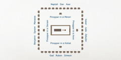 Di parpinggir ma perkemahan ni halak Israel. Tabernakel ma di tonga-tonga. Na jonok tu tabernakel i ma keluarga sian marga Lepi: pinoppar ni si Aron di sabola timur, pinoppar ni si Kohat di sabola selatan, pinoppar ni si Gerson di sabola barat, jala pinoppar ni si Merari di sabola utara. Dao do perkemahan ni halak Israel na 12 marga i sian perkemahan ni halak Lepi. Di sabola timur ma perkemahan ni marga Isasar, Juda, dohot marga Zebulon. Di sabola selatan ma perkemahan ni marga Gad, Ruben, dohot marga Simeon. Di sabola barat ma perkemahan ni marga Benjamin, Epraim, dohot marga Manasse. Jala di sabola utara ma perkemahan ni marga Naptali, Dan, dohot marga Aser.