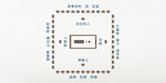 以色列營的鳥瞰圖；聖幕在中央；最靠近聖幕的是利未族人的各家族：亞倫家族在東邊，哥轄人在南邊，革順人在西邊，米拉利人在北邊；以色列的12部族在外圍：在東邊有以薩迦、猶大、西布倫，在南邊有迦得、呂便、西緬，在西邊有便雅憫、以法蓮、瑪拿西，在北邊有拿弗他利、但、亞設