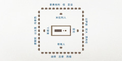 以色列营的鸟瞰图；圣幕在中央；最靠近圣幕的是利未族人的各家族：亚伦家族在东边，哥辖人在南边，革顺人在西边，米拉利人在北边；以色列的12部族在外围：在东边有以萨迦、犹大、西布伦，在南边有迦得、吕便、西缅，在西边有便雅悯、以法莲、玛拿西，在北边有拿弗他利、但、亚设