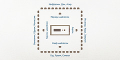 Израиль лагерӗн схеми (ҫӳлтен пӑхсан). Варринче сӑваплӑ чатӑр; ун тавра левитсен чатӑрӗсем: хӗвелтухӑҫ енче — Аарон ҫемйи, кӑнтӑр енче — Кааф ывӑлӗсем, хӗвеланӑҫ енче — Гирсон ывӑлӗсем; ҫурҫӗр енче — Мерари ывӑлӗсем. Левитсем тавра 12 Израиль йӑхӗ: хӗвелтухӑҫ енче — Иссахар, Иуда тата Завулон; кӑнтӑр енче — Гад, Рувим тата Симеон; хӗвеланӑҫ енче — Вениамин, Ефрем тата Манассия; ҫурҫӗр енче — Неффалим, Дан тата Асир.