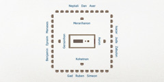 Overhead view sa layout sa kampo sa Israel. Naa sa tunga ang tabernakulo. Pinakaduol sa tabernakulo ang mga pamilya sa tribo ni Levi: Si Aaron sa sidlakan, ang mga Kohatnon sa habagatan, ang mga Gersonhon sa kasadpan, ug ang mga Merarihanon sa amihanan. Ang 12 ka tribo sa Israel naa sa ilang luyo. Sa sidlakan ang tribo ni Isacar, Juda, ug Zabulon. Sa habagatan ang tribo ni Gad, Ruben, ug Simeon. Sa kasadpan ang tribo ni Benjamin, Epraim, ug Manases. Sa amihanan ang tribo ni Neptali, Dan, ug Aser.