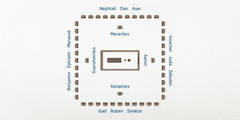 Plan du camp d’Israël. Au centre se trouve le tabernacle. Près du tabernacle se trouvent les familles de la tribu de Lévi : Aaron à l’est, les Kehatites au sud, les Guershonites à l’ouest et les Merarites au nord. Plus éloignées se trouvent 12 tribus d’Israël : Issachar, Juda et Zabulon à l’est. Gad, Ruben et Siméon au sud. Benjamin, Éphraïm et Manassé à l’ouest. Nephtali, Dan et Aser au nord.