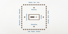 Un plano do campamento de Israel visto dende arriba. No centro está o tabernáculo. Preto del as familias da tribo de Leví: a de Aharón ó este, os quehatitas ó sur, os guerxonitas ó oeste e os meraritas ó norte. As doce tribos de Isarel estaban máis lonxe. Ó este Isacar, Xudá e Zebulón. Ó sur Gad, Rubén e Simeón. Ó oeste Benxamín, Efraím e Menaxés. Ó norte Naftalí, Dan e Axer