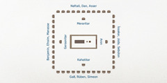 Yfirlitsmynd af skipulagi tjaldbúða Ísraels. Samfundatjaldið er í miðjunni. Næst því eru fjölskyldur af ættkvísl Leví, Aron austan megin, Kahatítar sunnan megin, Gersonítar vestan megin og Merarítar norðan megin. Tólf ættkvíslir Ísraels eru fjær. Íssakar, Júda og Sebúlon eru austan megin. Gað, Rúben og Símeon eru sunnan megin. Benjamín, Efraím og Manasse eru vestan megin. Naftalí, Dan og Asser eru norðan megin.