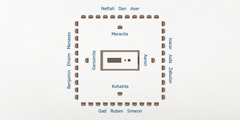 Layout ti kampo ti Israel a makita manipud ngato. Adda iti sentro ti tabernakulo. Dagiti pamilia ti tribu ni Levi ti kaasitgan iti tabernakulo: Ni Aaron iti daya, dagiti Kohatita iti abagatan, dagiti Gersonita iti laud, ken dagiti Merarita iti amianan. Adda iti adayo ti 12 a tribu ti Israel. Iti daya, ni Isacar, Juda, ken Zabulon. Iti abagatan, ni Gad, Ruben, ken Simeon. Iti laud, ni Benjamin, Efraim, ken Manases. Iti amianan, ni Neftali, Dan, ken Aser.