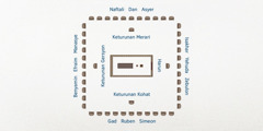 Denah perkemahan Israel. Tabernakel ada di tengah-tengahnya. Yang paling dekat dengan tabernakel adalah keluarga dari suku Lewi: Harun di sebelah timur, keturunan Kohat di sebelah selatan, keturunan Gersyon di sebelah barat, dan keturunan Merari di sebelah utara. Ke-12 suku Israel berkemah lebih jauh dari tabernakel. Di sisi timur, ada suku Isakhar, Yehuda, dan Zebulon. Di sisi selatan, ada suku Gad, Ruben, dan Simeon. Di sisi barat, ada suku Benyamin, Efraim, dan Manasye. Di sisi utara, ada suku Naftali, Dan, serta Asyer.