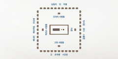 이스라엘 진영 배치도. 중앙에는 장막이 있다. 장막과 가장 가까운 곳에 레위 지파에 속한 가족들이 진을 치고 있는데, 동쪽에는 아론 가족, 남쪽에는 고핫 사람들, 서쪽에는 게르손 사람들, 북쪽에는 므라리 사람들이 있다. 좀 더 멀리 떨어져서 이스라엘의 12지파들이 진을 치고 있는데, 동쪽에는 잇사갈, 유다, 스불론 지파, 남쪽에는 갓, 르우벤, 시므온 지파, 서쪽에는 베냐민, 에브라임, 므낫세 지파, 북쪽에는 납달리, 단, 아셀 지파가 있다.