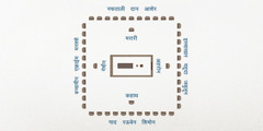 इस्राएलांच्या छावणीचा नकाशा. मध्यभागी उपासनेचा मंडप आहे. उपासना मंडपाच्या सर्वात जवळ लेवी वंशाचे लोक राहायचे. पूर्वेला अहरोन, पश्‍चिमेला गेर्षोन वंशाचे, उत्तरेला मरारी वंशाचे आणि दक्षिणेला कहाथ वंशाचे. आणि तिथून काही अंतरावर इस्राएलांच्या १२ वंशांच्या छावण्या होत्या. पूर्वेला इस्साखार, यहूदा आणि जबुलून. पश्‍चिमेला मनश्‍शे, एफ्राईम, बन्यामीन. उत्तरेला नफताली, दान आणि आशेर. आणि दक्षिणेला गाद, रऊबेन आणि शिमोन