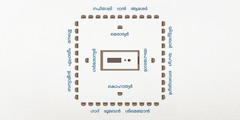 ഇസ്രായേൽപാളയത്തിന്റെ രൂപരേഖയുടെ മുകളിൽനിന്നുള്ള ഒരു ചിത്രം. നടുക്ക്‌ വിശുദ്ധകൂടാരം. വിശുദ്ധകൂടാരത്തിന്‌ തൊട്ടടുത്ത്‌ ലേവി ഗോത്രത്തിലെ കുടുംബങ്ങളാണ്‌: കിഴക്ക്‌ അഹരോൻ, തെക്ക്‌ കൊഹാത്യർ, പടിഞ്ഞാറ്‌ ഗർശോന്യർ, വടക്ക്‌ മെരാര്യർ. അൽപ്പം മാറിയാണ്‌ ഇസ്രായേലിന്റെ 12 ഗോത്രങ്ങൾ. കിഴക്ക്‌ യിസ്സാഖാർ, യഹൂദ, സെബുലൂൻ; തെക്ക്‌ ഗാദ്‌, രൂബേൻ, ശിമെയോൻ; പടിഞ്ഞാറ്‌ ബന്യാമീൻ, എഫ്രയീം, മനശ്ശെ; വടക്ക്‌ നഫ്‌താലി, ദാൻ, ആശേർ