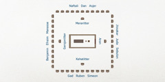 Et oversiktsbilde av israelittenes leir. I midten er tabernaklet. Nærmest tabernaklet er slektene i Levis stamme: Aron mot øst, kehatittene mot sør, gersjonittene mot vest og merarittene mot nord. Israels tolv stammer er lenger unna. Mot øst er Jissakar, Juda og Sebulon. Mot sør er Gad, Ruben og Simeon. Mot vest er Benjamin, Efraim og Manasse. Mot nord er Naftali, Dan og Asjer.