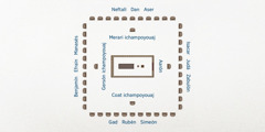 Tlaixkopinkayotl kampa nesi kenijkatsa mochantijtoyaj israeleuanij. Tlatlajkopa eltoya tabernáculo. Nechka nopa tabernáculo itstoyaj iteipaixuiuaj Leví: Aarón ichampoyouaj itstoyaj ika este, Coat ichampoyouaj itstoyaj ika sur, Gersón ichampoyouaj itstoyaj ika oeste uan Merari ichampoyouaj itstoyaj ika norte. Uan nopa 12 tribus tlen Israel uejka kiitayayaj nopa tabernáculo. Ika este itstoyaj ichampoyouaj Isacar, Judá uan Zabulón; ika sur itstoyaj ichampoyouaj Gad, Rubén uan Simeón; ika oeste itstoyaj ichampoyouaj Benjamín, Efraín uan Manasés, uan ika norte itstoyaj ichampoyouaj Neftalí, Dan uan Aser