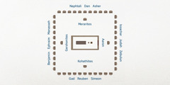 Sie overhead view ke layout ke nien ahktucktuck luhn Israel. Lohm nuknuk muhtahl pa oasr infulwac. Fototo emeet nuhke lohm nuknuk muhtahl pa sucu ke sruf lal Levi: Aaron nuhke leyen kuhtuhlacp, Kohathites nuhke leyen epang, Gershonites nuhke leyen roto, ac Merarites nuhke leyen eir. Sruf 12 luhn Israel pa loes kuhtuh. Nuhke leyen kuhtuhlacp pa Issachar, Judah, ac Zebulun. Nuhke leyen epang pa Gad, Reuben, ac Simeon. Nuhke leyen roto pa Benjamin, Ephraim, ac Manasseh. Nuhke leyen eir pa Naphtali, Dan, ac Asher.