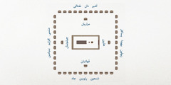 نمایی از اردوگاه اسرائیل در زمان باستان.‏