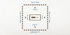 מבט מלמעלה על מבנה מחנה ישראל.‏ המשכן נמצא במרכז.‏ המשפחות משבט לוי הן הקרובות ביותר למשכן:‏ אהרון במזרח,‏ בני קהת בדרום,‏ בני גרשון במערב ובני מררי בצפון.‏ שנים עשר שבטי ישראל רחוקים מהם.‏ במזרח נמצאים יששכר,‏ יהודה וזבולון.‏ בדרום נמצאים גד,‏ ראובן ושמעון.‏ במערב נמצאים בנימין,‏ אפרים ומנשה.‏ בצפון נמצאים נפתלי,‏ דן ואשר.‏