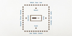 Plan le kanpman Israèl. Le tabèrnak lé dann milieu. La fami le tribu Lévi i trouv azot koté le tabèrnak : Aaron lé a lès, bann Keatit lé o sud, bann Gèrchonit lé a l’ouès é bann Merarit o nor. Plu loin néna bann 12 tribu Israèl : Isakar, Juda é Zabulon a lès. Gad, Rubèn é Siméon lé o sud. Binjamin, Éfraim é Manasé a l’ouès. Nèftali, Dane é Azèr lé o nor.