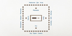 Шема израелског логора. У средини је шатор састанка. Најближе шатору састанка су породице из Левијевог племена: Аронови потомци на истоку, Катови потомци на југу, Гирсонови потомци на западу, а Мераријеви потомци на северу. Дванаест израелских племена су мало даље. Исахарово, Јудино и Завулоново племе на истоку. Гадово, Рувимово и Симеоново племе на југу. Венијаминово, Јефремово и Манасијино на западу. Нефталимово, Даново и Асирово на северу.