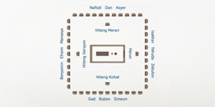 Modelẹ̌u perkemahan tau Israel. Tabernakel ene su tal᷊oarane. Maraning tabernakel piạ keluarga bọu suku Lewi: Harun su sěmběkang daki, hiteng Kohat su sěmběkang timuhẹ̌, hiteng Gersyon su sěmběkang bahẹ, kụ hiteng Merari su sěmběkang sawěnahẹ̌. Mapul᷊o dua suku Israel diọ marau bọu tabernakel. Isakhar, Yehuda, dingangu Zebulon su sěmběkang daki. Gad, Ruben, dingangu Simeon su sěmběkang timuhẹ̌. Benyamin, Efraim, dingangu Manasye su sěmběkang bahẹ. Naftali, Dan, dingangu Asyer su sěmběkang sawěnahẹ̌.