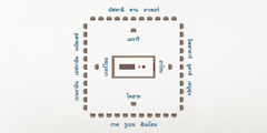 แผน​ผัง​การ​ตั้ง​ค่าย​พัก​ของ​ชาว​อิสราเอล เต็นท์​ศักดิ์สิทธิ์​อยู่​ตรง​กลาง ครอบครัว​ตระกูล​เลวี​อยู่​ใกล้​กับ​เต็นท์​ศักดิ์สิทธิ์ ครอบครัว​อาโรน​อยู่​ทาง​ตะวัน​ออก ครอบครัว​โคฮาท​อยู่​ทาง​ใต้ ครอบครัว​เกอร์โชน​อยู่​ทาง​ตะวัน​ตก และ​ครอบครัว​เมรารี​อยู่​ทาง​เหนือ รอบ​นอก​ทาง​ตะวัน​ออก​เป็น​อิสสาคาร์ ยูดาห์ และ​เศบูลุน ทาง​ใต้​เป็น​กาด รูเบน และ​สิเมโอน ทาง​ตะวัน​ตก​เป็น​เบนยามิน เอฟราอิม และ​มนัสเสห์ ทาง​เหนือ​เป็น​นัฟธาลี ดาน และ​อาเชอร์