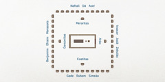 Um desenho que mostra como era organizado o acampamento de Israel. O tabernáculo está no meio. Mais perto do tabernáculo estão as tendas da tribo de Levi: Arão no leste, os coatitas no sul, os gersonitas no oeste e os meraritas no norte. As outras 12 tribos ficam um pouco mais distantes. No leste estão as tribos de Issacar, Judá e Zebulão. No sul, as tribos de Gade, Rubem e Simeão. No oeste, as tribos de Benjamim, Efraim e Manassés. E no norte, as tribos de Naftali, Dã e Aser.