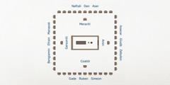 Un desegno che mostra come che el acampamento de Israel l’era organisà. El tabernàcolo l’è in meso. Darente el tabernàcolo ghen’è le tende dela fameia de Levi: La fameia de Aron l’è al leste, i coatiti i ze al sud, i gersoniti i ze al oeste, e i merariti i ze al norte. Le altre 12 tribo de Israel le ze un poco pi distante. Nel leste ghen’è Issacar, Giudà e Zebulon. Nel sul ghen’è le tribo de Gade, Ruben e Simeon. Nel oeste ghen’è le tribo de Bengiamin, Efrain e Manassè. Nel norte ghen’è le tribo de Naftali, Dan e Aser.