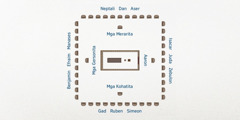 Ang layout ng kampo ng Israel. Nasa gitna ang tabernakulo. Mas malapit sa tabernakulo ang mga pamilya sa tribo ni Levi: Nasa silangan ang pamilya ni Aaron, nasa timog ang mga Kohatita, nasa kanluran ang mga Gersonita, at nasa hilaga ang mga Merarita. Mas malayo ang 12 tribo ng Israel. Nasa silangan ang tribo nina Isacar, Juda, at Zebulon. Nasa timog ang tribo nina Gad, Ruben, at Simeon. Nasa kanluran ang tribo nina Benjamin, Efraim, at Manases. Nasa hilaga ang tribo nina Neptali, Dan, at Aser.