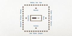 Ysraýyldaky çadyrlaryň ýerleşişi. Merkezde mukaddes çadyr. Mukaddes çadyryň golaýynda lewi taýpasyndan bolan maşgalalaryň çadyrlary ýerleşýärdi: gündogarynda Harunyň maşgalasy, günortasynda kohatlar, günbatarynda gerşonlar, demirgazygynda bolsa merarlar. Daş-töwereginde bolsa, Ysraýylyň 12 taýpasy ýerleşýärdi. Gündogarynda ysahar, ýahuda, zebulun taýpalary. Günortasynda gad, ruben, şimgon taýpalary. Günbatarynda benýamin, efraýym, manaşa taýpalary. Demirgazygynda naftaly, dan, aşer taýpalary.