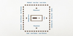 Foto u a tese er yange Mbaiserael yange ve haa afo yô. Tabernakel ngu hen atô. Tsombor u ken kwe u Levi gema ngu ikyua tabernakel: Aron ngu vegher u ityoughkitaregh, Mbakohati mba vegher u imbusutariyan, Mbagershon mba vegher u ityôtar, Mbamerari di mba vegher u imbusutarimese. Ikwe i Iserael i 12 la gema ngi ica. Kwe u Isakar man Yuda man Sebulon ngu vegher u ityoughkitaregh. Kwe u Gadi man Ruben man Shimion ngu vegher u imbusutariyan. Kwe u Benyamin man Eferaim man Manase ngu vegher u shin ityôtar. Kwe u Nafetali man Dan man Asher ngu vegher u imbusutarimese.