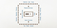 Исроил қароргоҳининг юқоридан кўриниши. Қароргоҳнинг ўртасида муқаддас чодир ўрнатилган. Леви қабиласининг оилалари муқаддас чодирга энг яқин жойлашишган: шарқда Ҳорун, жанубда Қоҳот ўғиллари, ғарбда Гершон ўғиллари ва шимолда Марори ўғиллари. Исроилнинг 12 та қабиласи чодирдан сал нарироқда жойлашиб олган. Шарқий томонда Иссахор, Яҳудо ва Забулун қабилалари, жанубда Гад, Рубен ва Шимўн қабилалари, ғарбда Бенямин, Эфрайим ва Манаше қабилалари, шимолда эса Нафтали, Дан ва Ошер қабилалари қароргоҳ қурган.