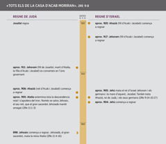 «Tots els de la casa d’Acab moriran». Una línia del temps de la casa d’Acab.