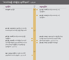 “အာဟပ်အမျိုး တစ်မျိုးလုံး ပျက်စီးရမယ်။” အာဟပ်အမျိုး အချိန်ပြမျဉ်း။