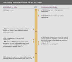 “Ang Tibuok Panimalay ni Ahab Malaglag.” Time line sa panimalay ni Ahab.