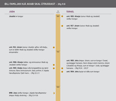 „Øll familjan hjá Akabi skal útruddast.“ Ein tíðarlinja við familjuni hjá Akabi.