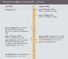 “စီၤအၤဃာ် အစၢၤအသွဲၣ်ခဲလၢာ် ကတုၤလၢတၢ်ဟးဂီၤ.” တၢ်ဆၢကတီၢ်လၢ အပာ်ဖျါထီၣ်ဝဲ စီၤအၤဃာ် အစၢၤအသွဲၣ်.