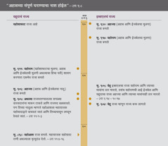 “अहाबच्या संपूर्ण घराण्याचा नाश होईल.” अहाबच्या घराण्याची समय रेषा.