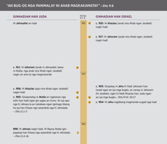 “An Bug-os nga Panimalay ni Ahab Magkakamatay.” Time line han panimalay ni Ahab.