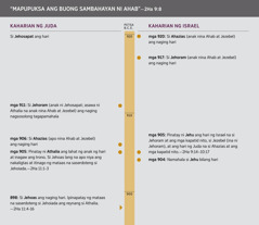 “Mapupuksa ang Buong Sambahayan ni Ahab.” Timeline ng sambahayan ni Ahab.