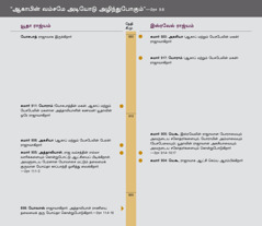 “ஆகாபின் வம்சமே அடியோடு அழிந்துபோகும்.” ஆகாப் வம்சத்தின் வரலாற்றைக் காட்டும் காலக்கோடு.