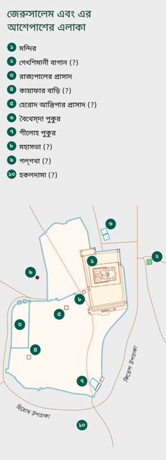 একটা মানচিত্রে জেরুসালেম এবং এর আশেপাশের এলাকা দেখানো হচ্ছে। পরিচিত এবং সম্ভাব্য স্থানগুলোর তালিকা। ১. মন্দির। ২. গেৎশিমানী বাগান। ৩. রাজ্যপালের প্রাসাদ। ৪. কায়াফার বাড়ি। ৫. হেরোদ আন্তিপার প্রাসাদ। ৬. বৈথেস্‌দা পুকুর। ৭. শীলোহ পুকুর। ৮. মহাসভা। ৯. গল্‌গথা। ১০. হকলদামা।