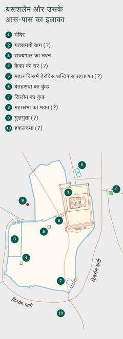 एक नक्शा जिसमें यरूशलेम और उसके आस-पास का इलाका दिखाया जा रहा है। कुछ जगह जानी-मानी है और कुछ जगहों के बारे में पक्के तौर पर नहीं कहा जा सकता कि वे ठीक कहाँ हैं। 1. मंदिर। 2. गतसमनी बाग। 3. राज्यपाल का भवन। 4. कैफा का घर। 5. महल जिसमें हेरोदेस अन्तिपास रहता था। 6. बेतहसदा का कुंड। 7. सिलोम का कुंड। 8. महासभा का भवन। 9. गुलगुता। 10. हकलदमा।